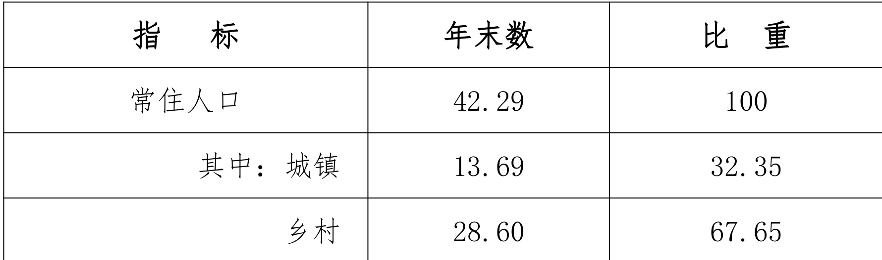 table