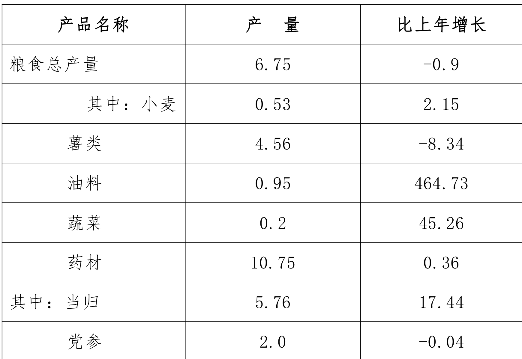 table