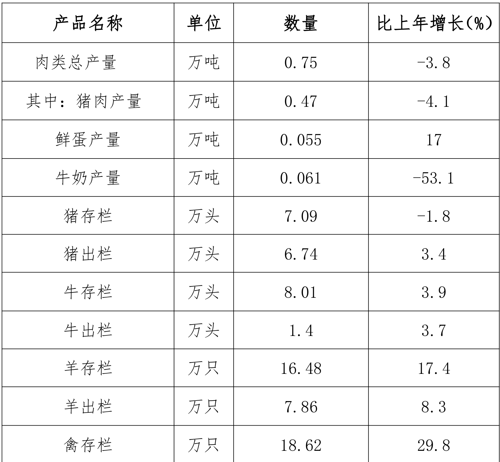 table