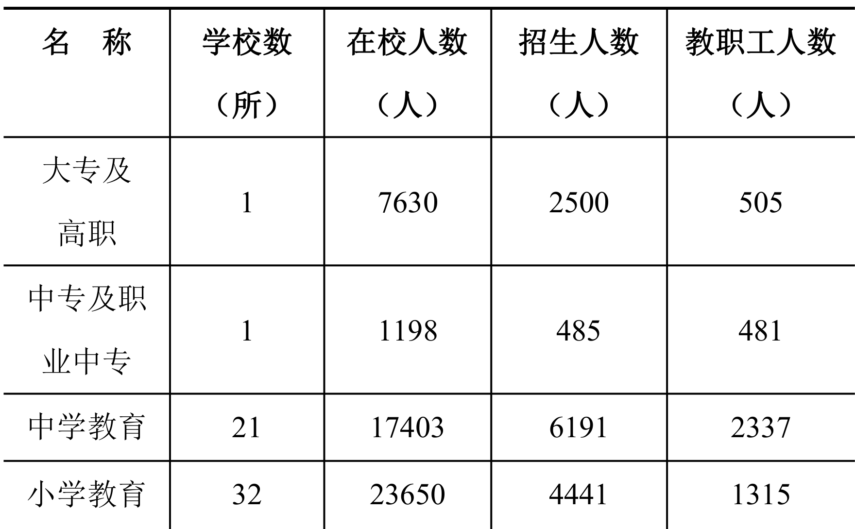 table