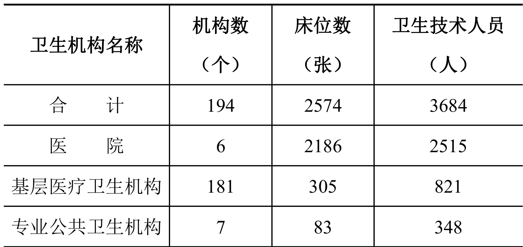 table
