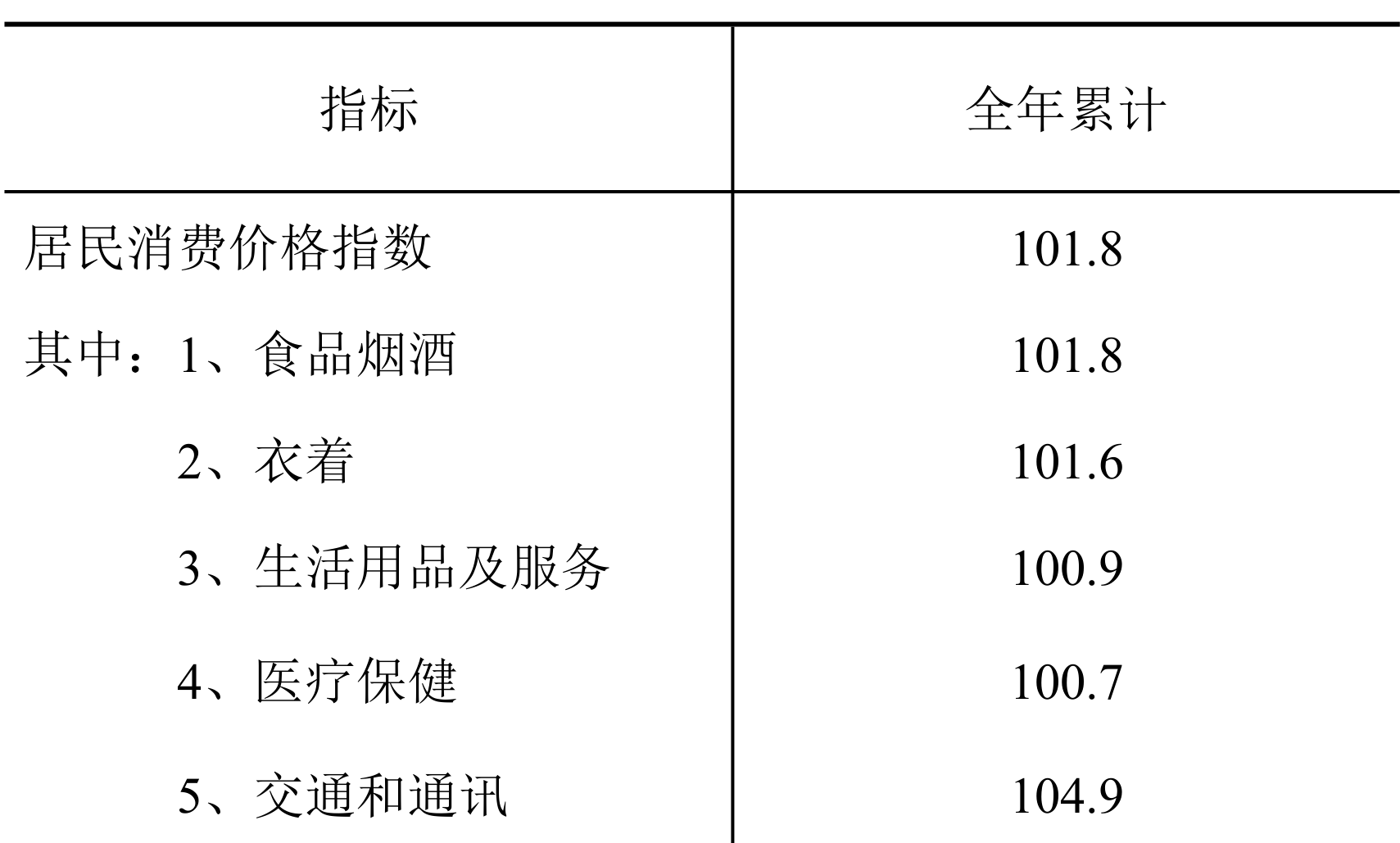 table