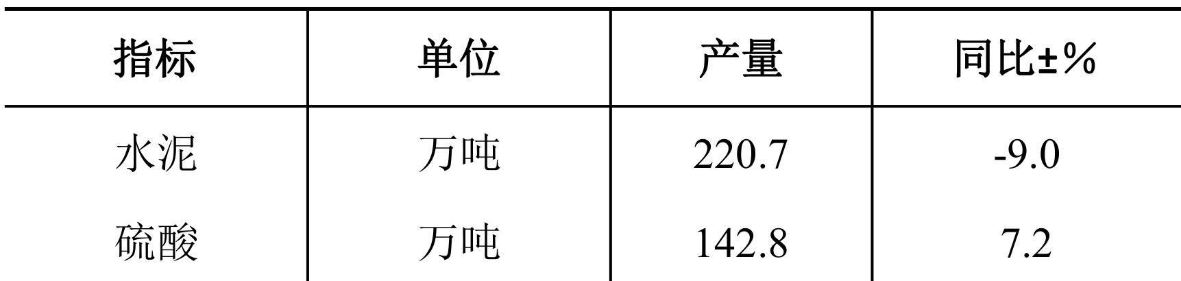 table