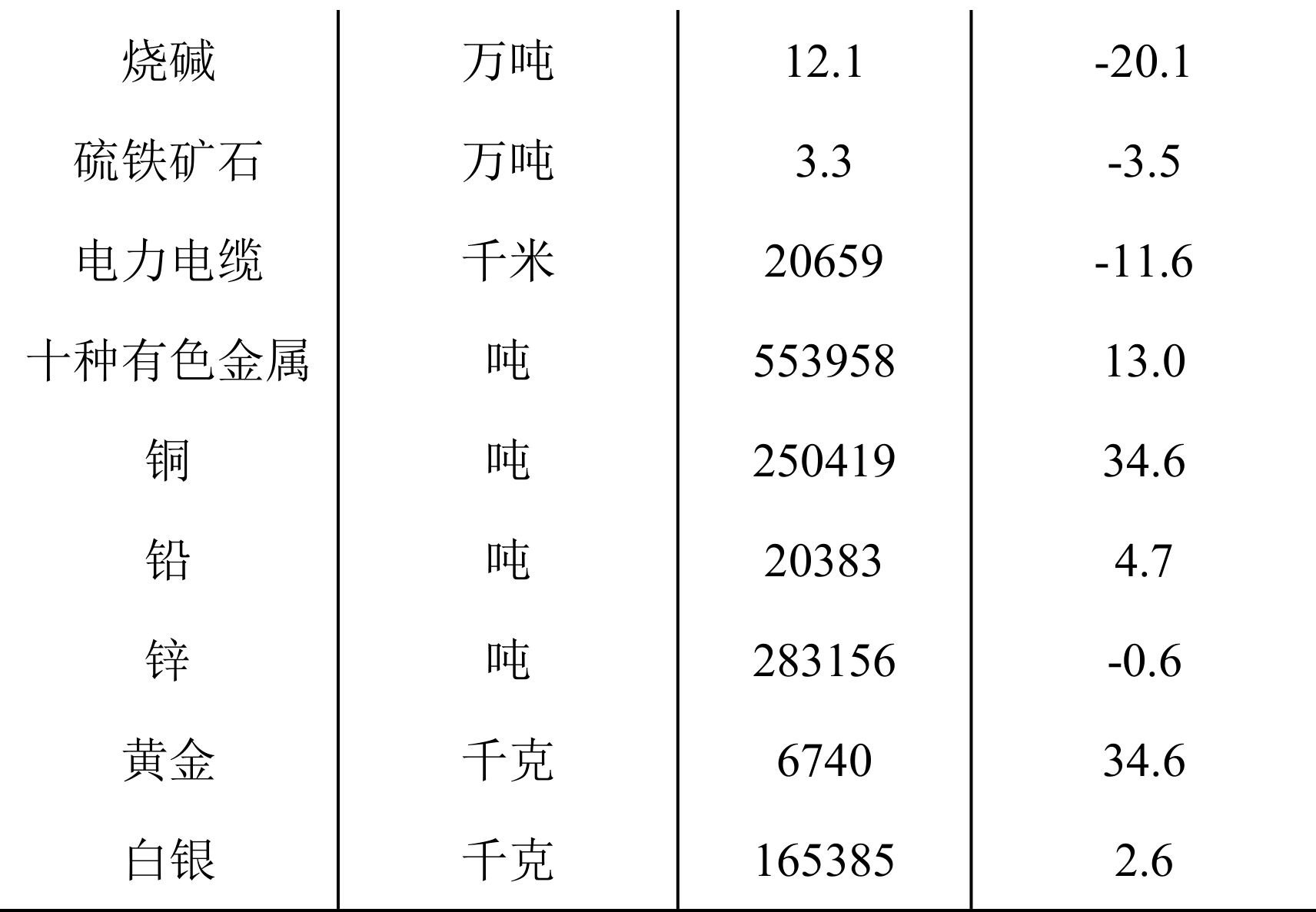 table