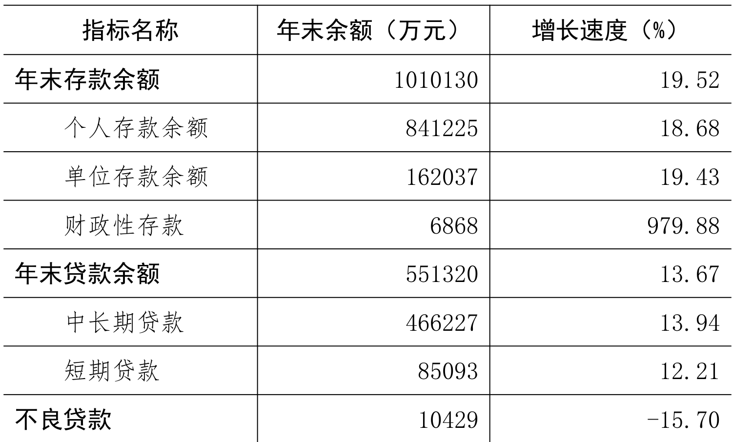 table