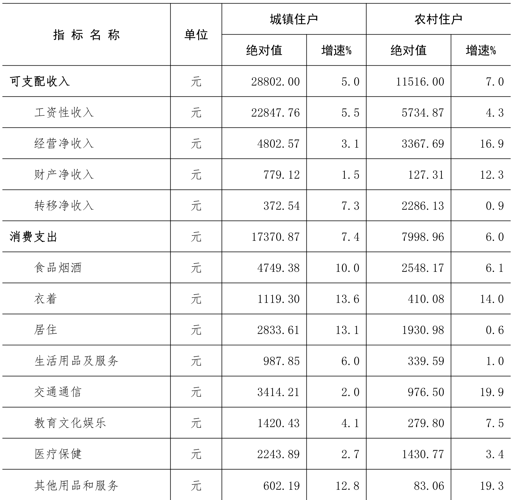 table