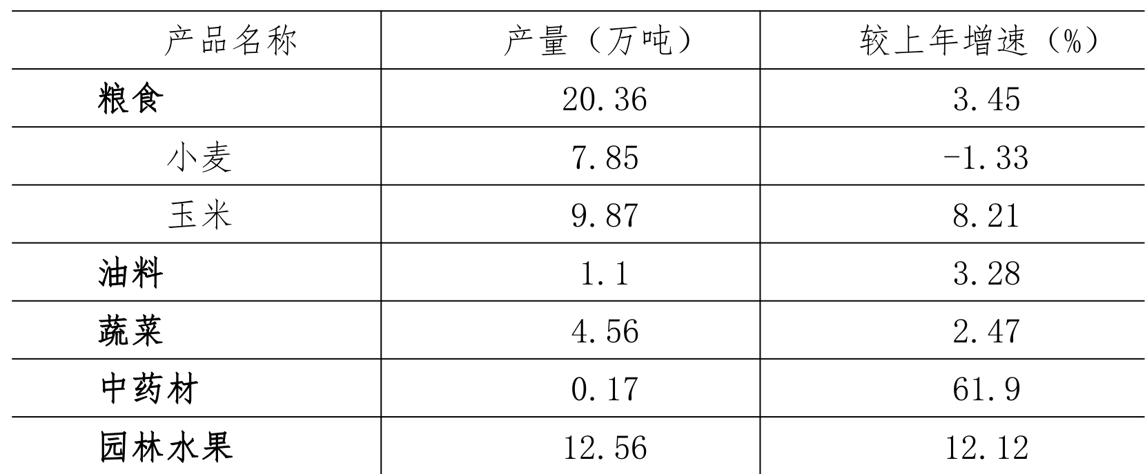 table