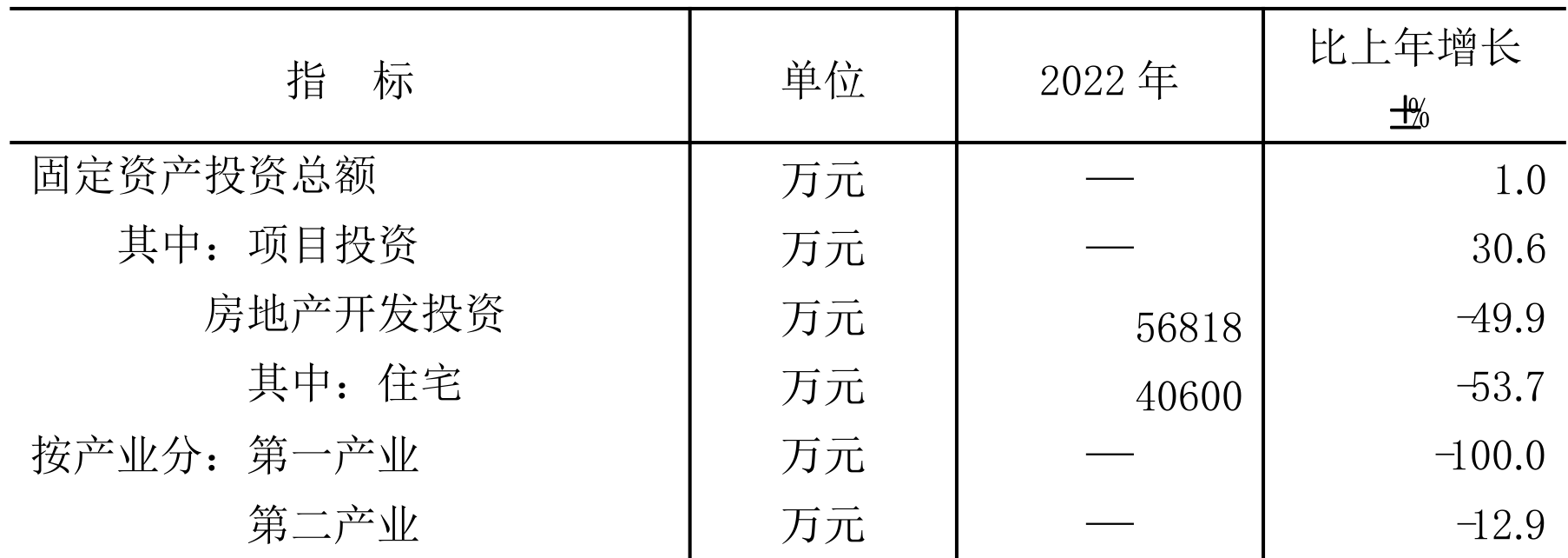 table