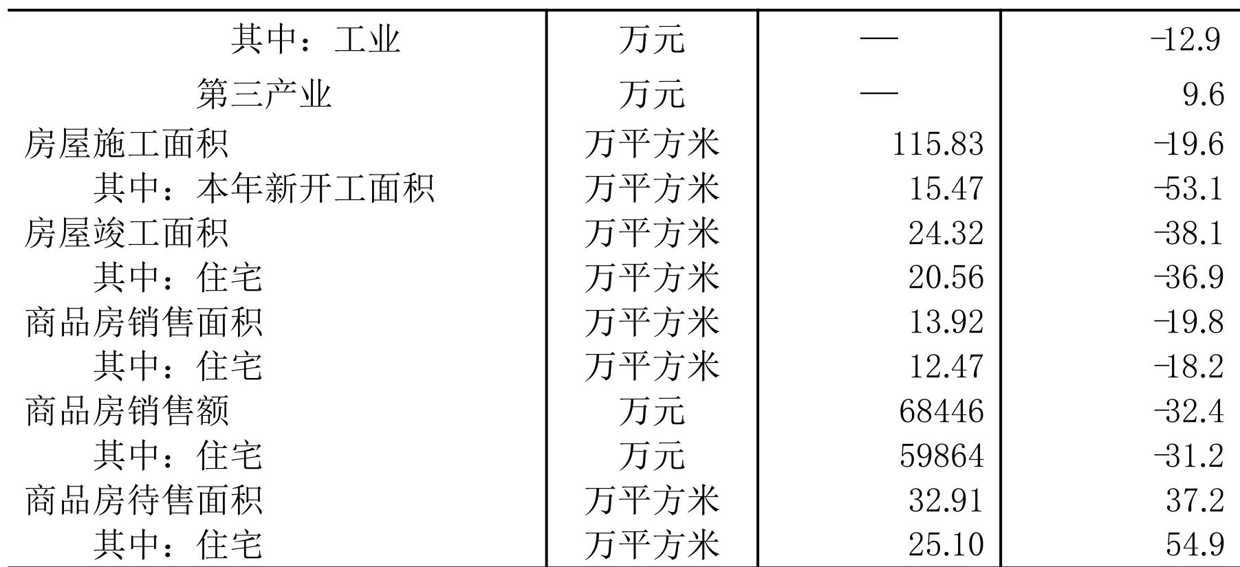 table