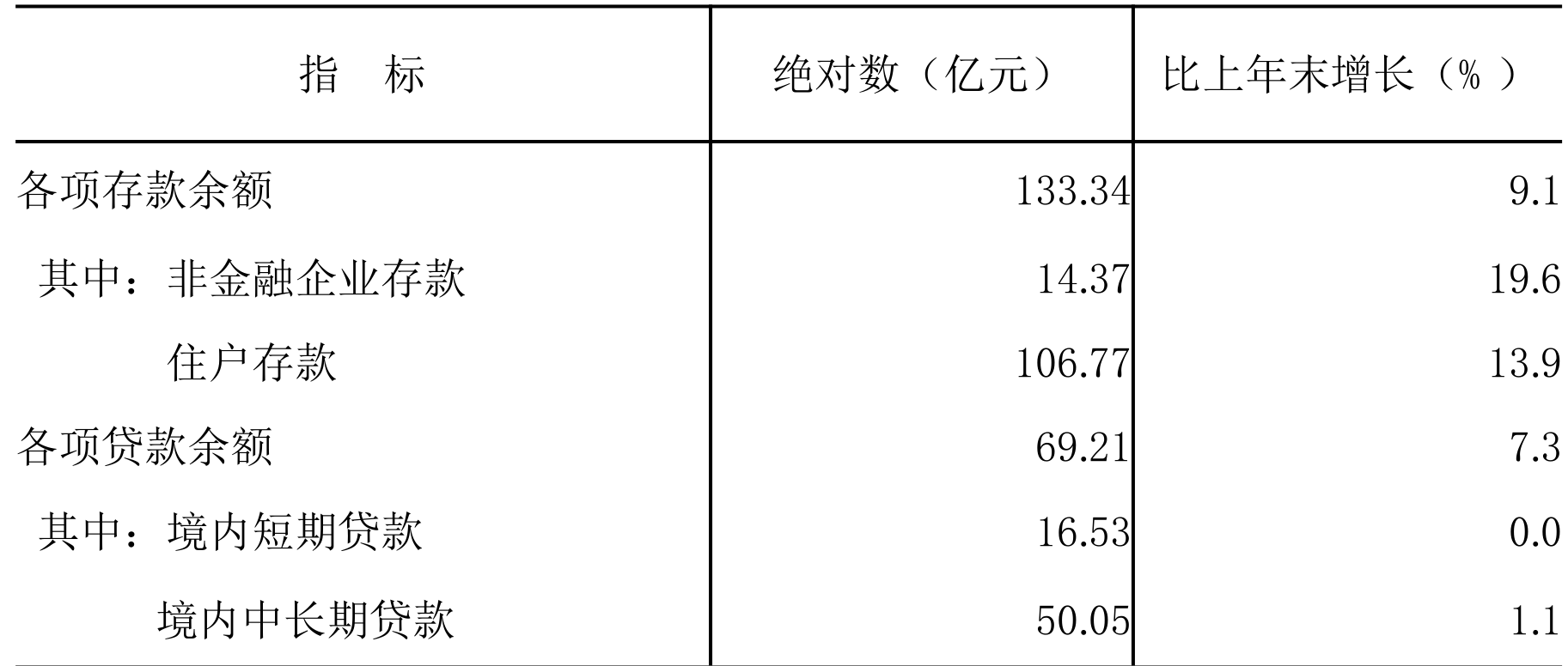 table