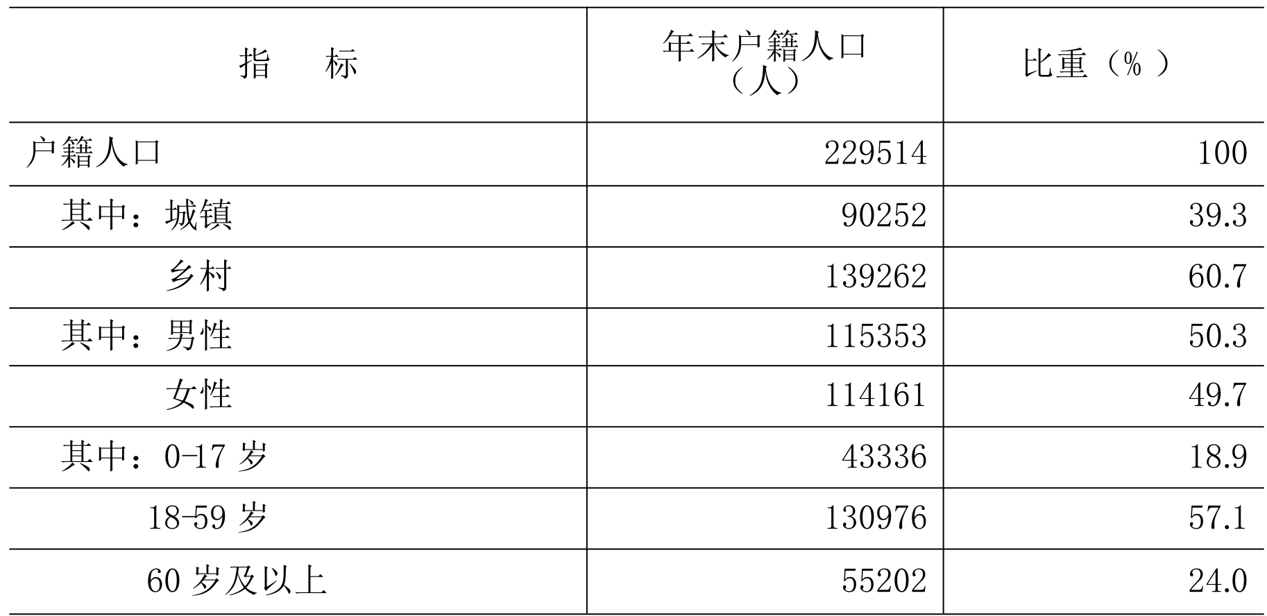 table