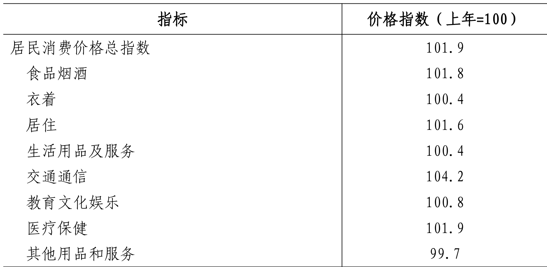 table