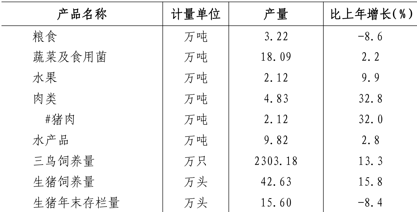table