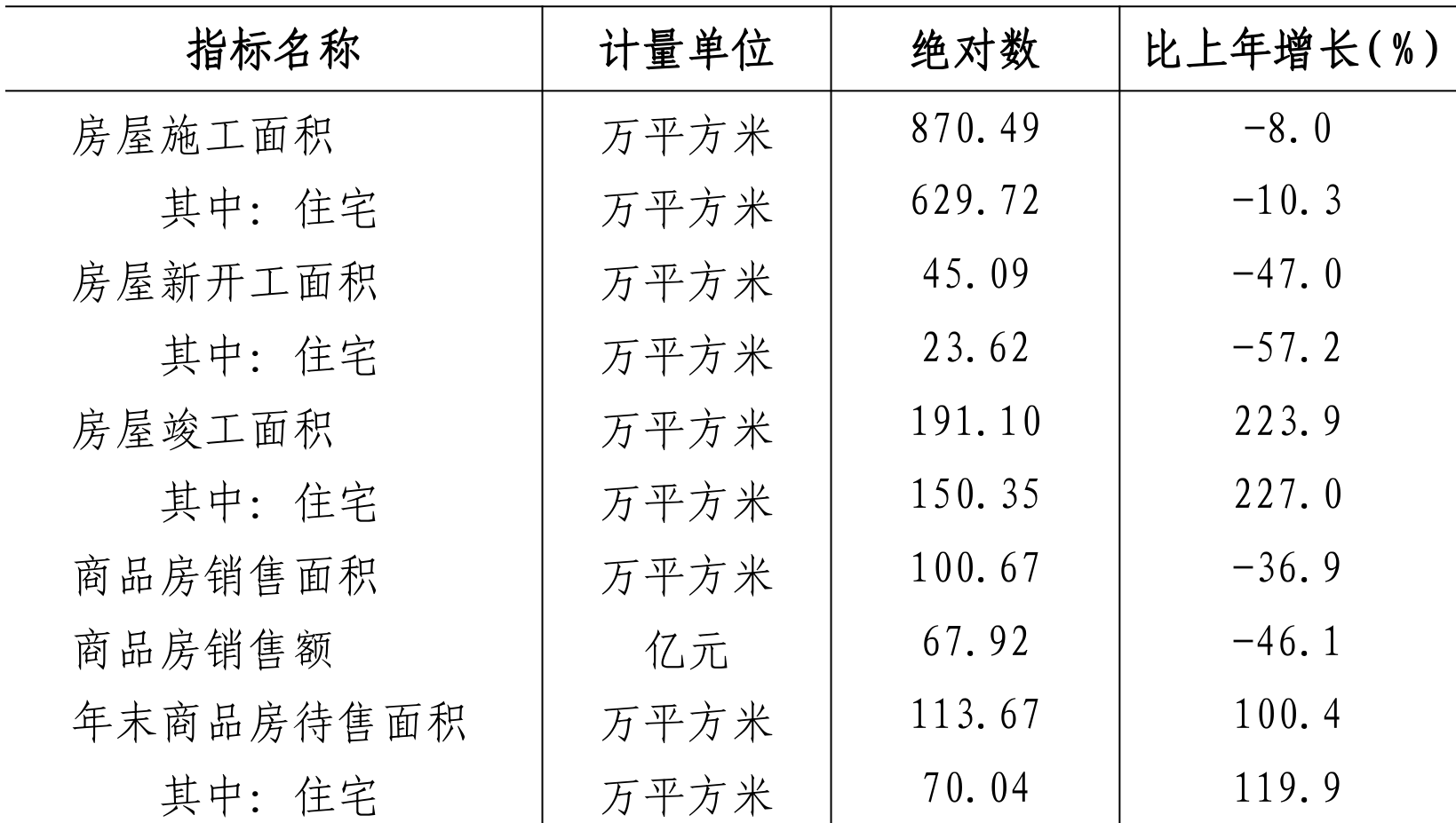 table
