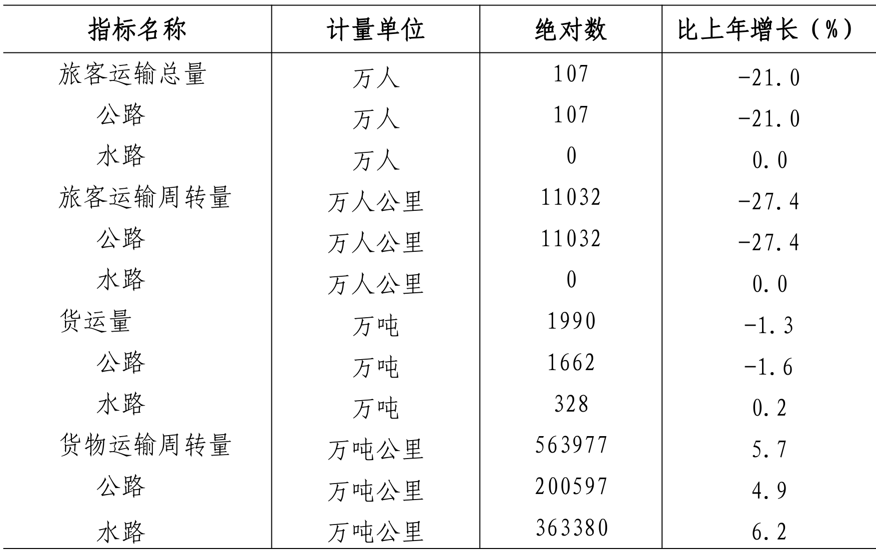 table