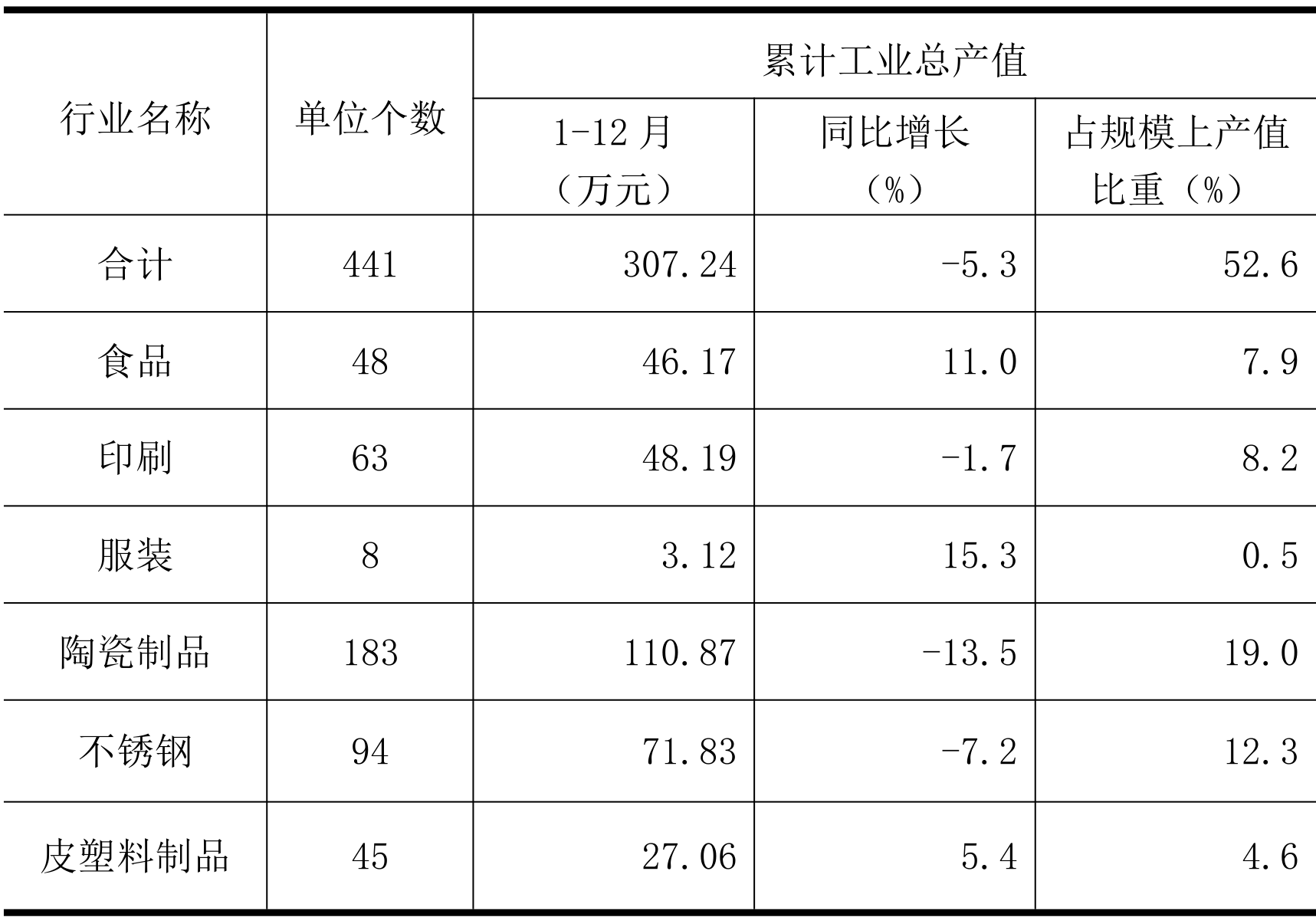 table