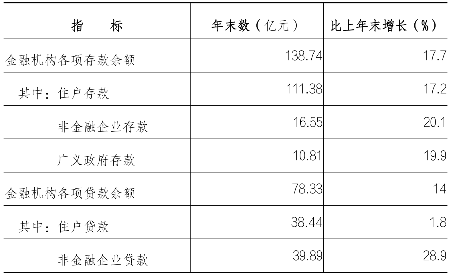 table