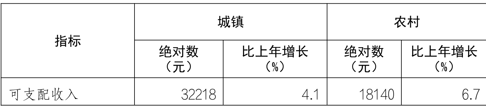 table