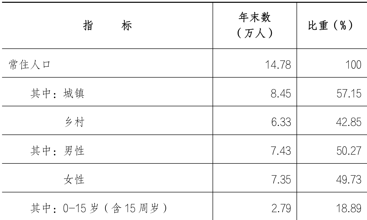 table
