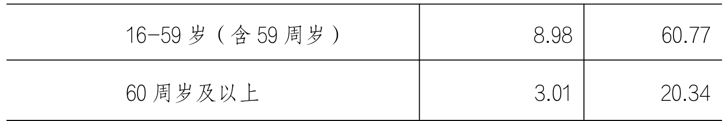 table