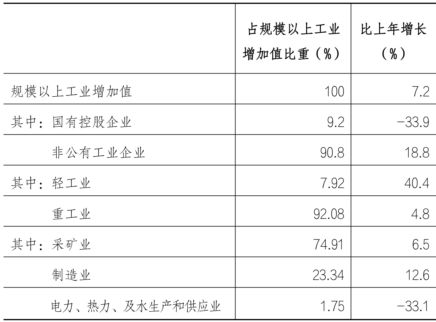 table