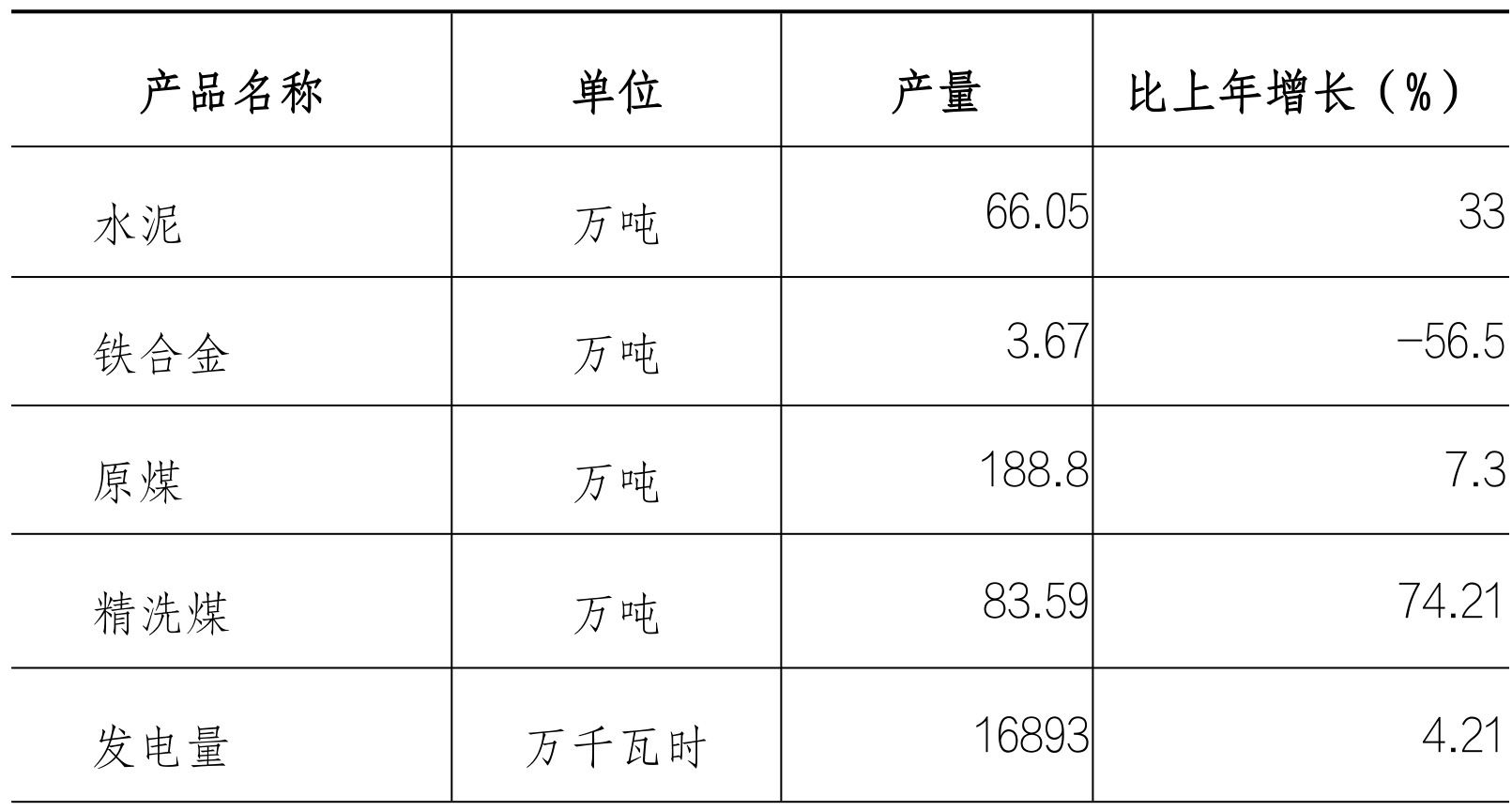 table