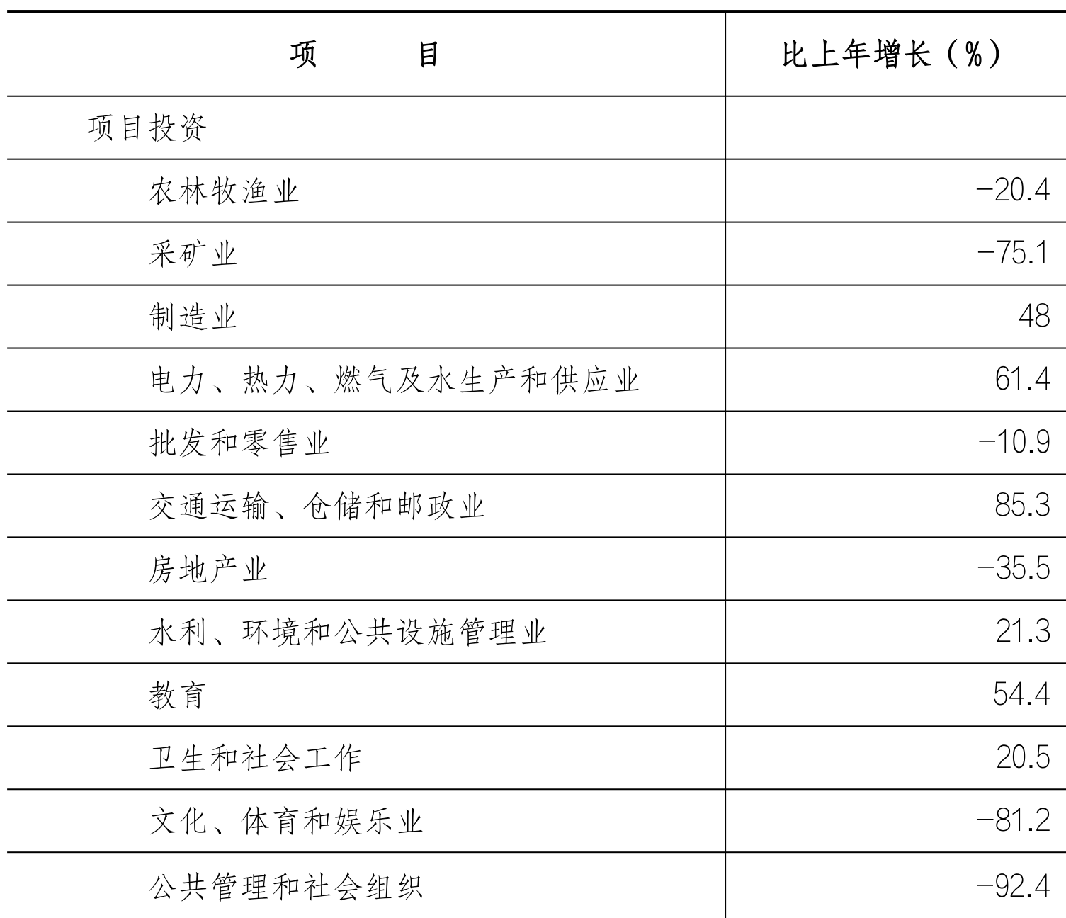 table