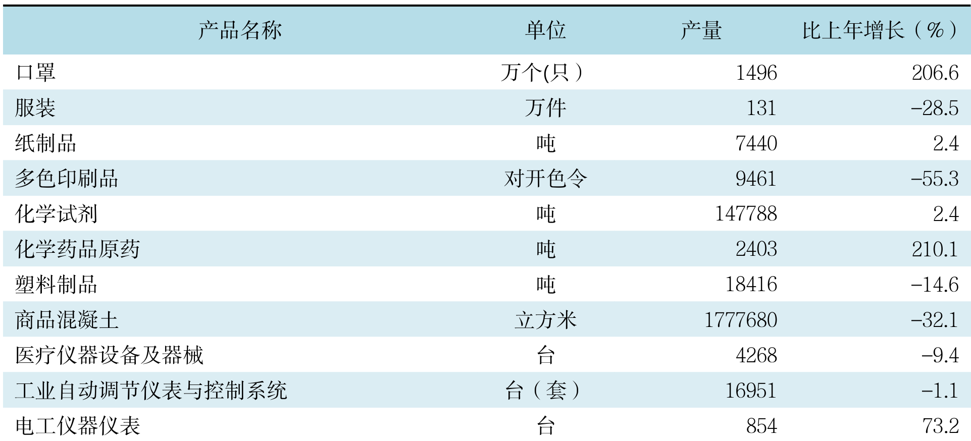table