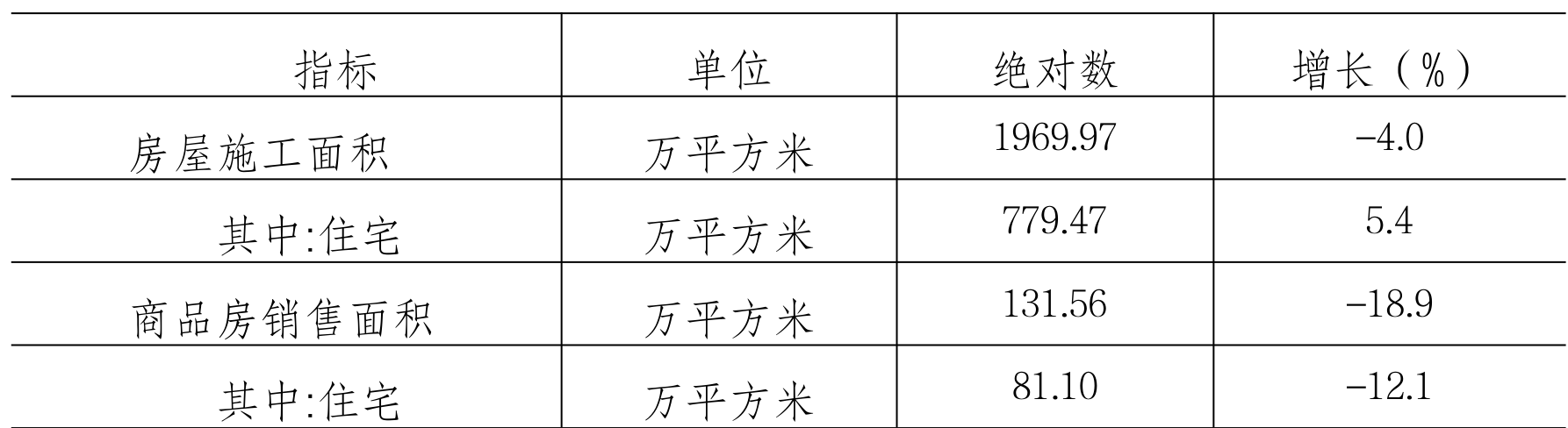 table