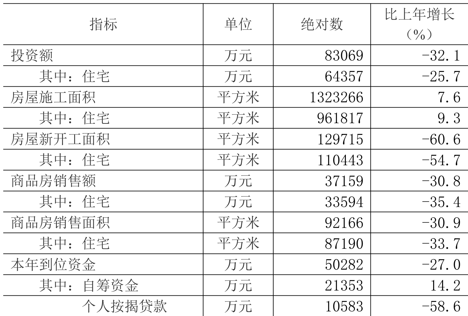 table