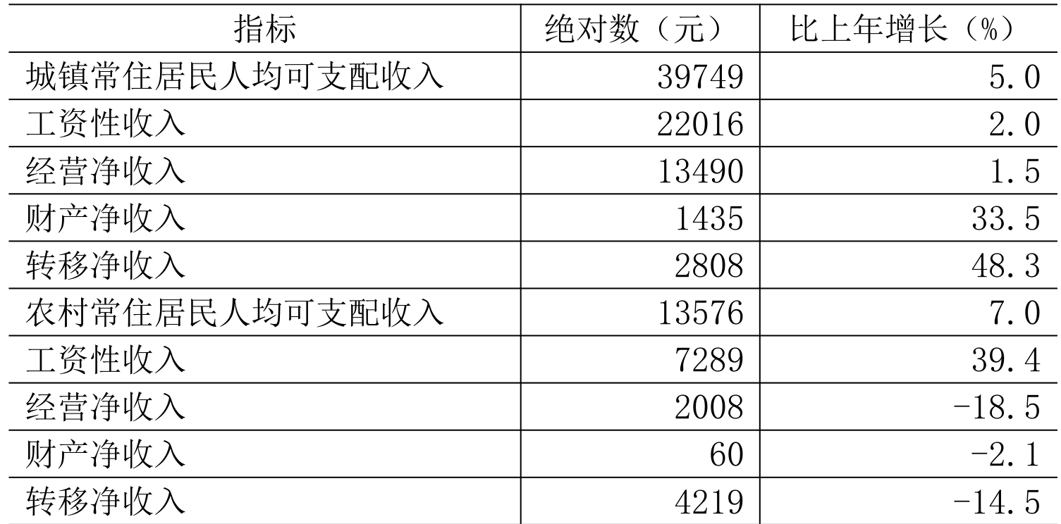 table