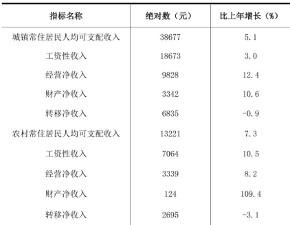 table