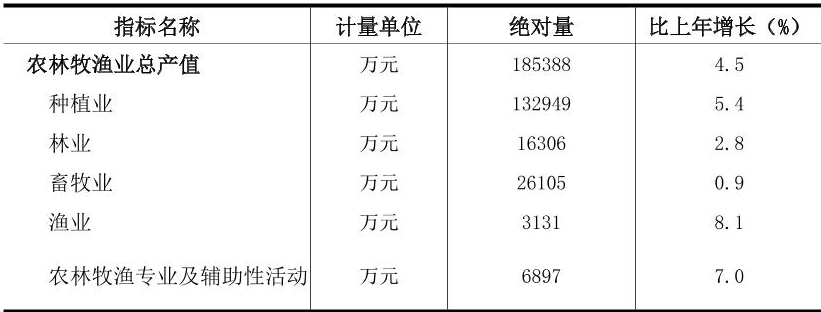 table