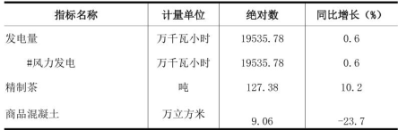 table