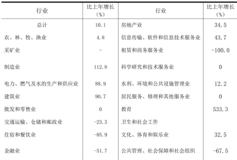 table