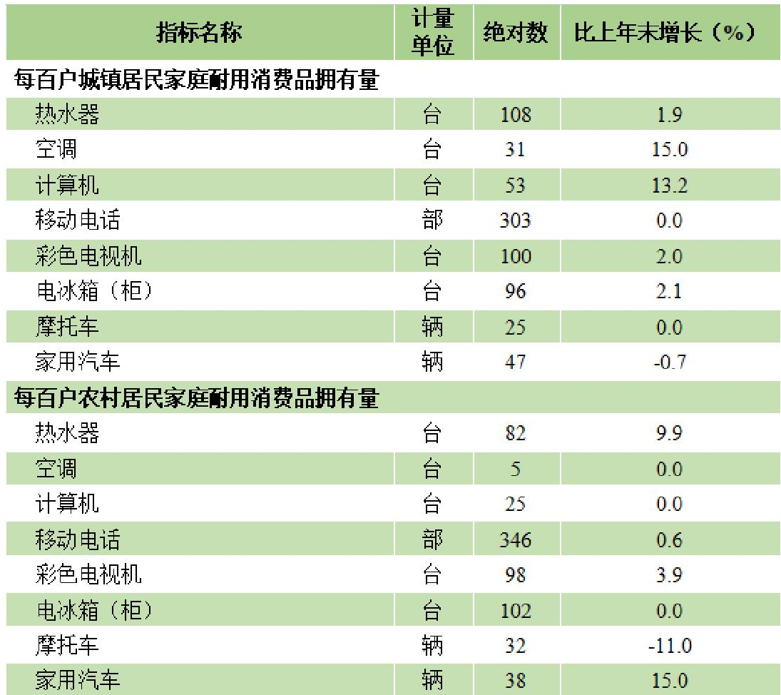 table