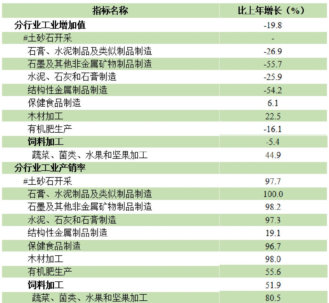 table