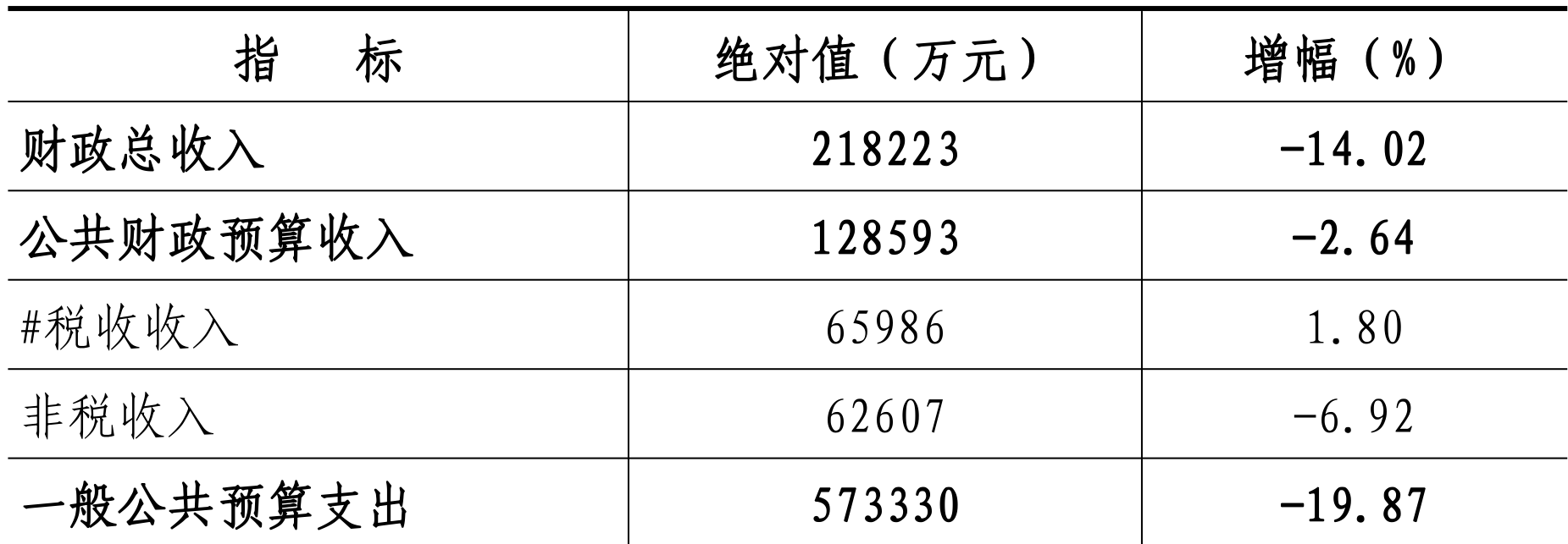table