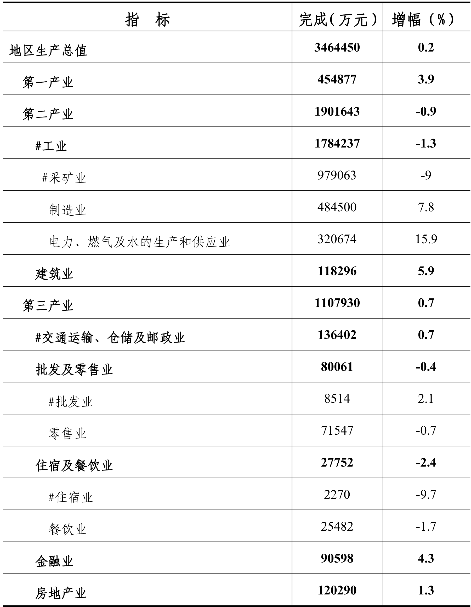table