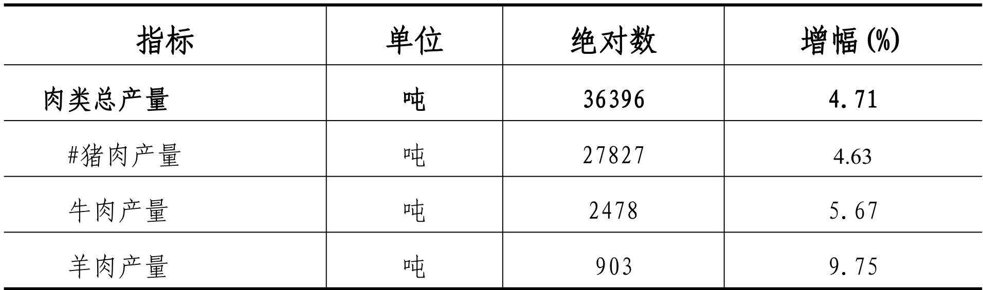 table