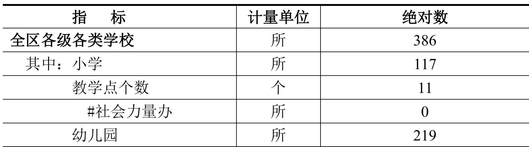 table