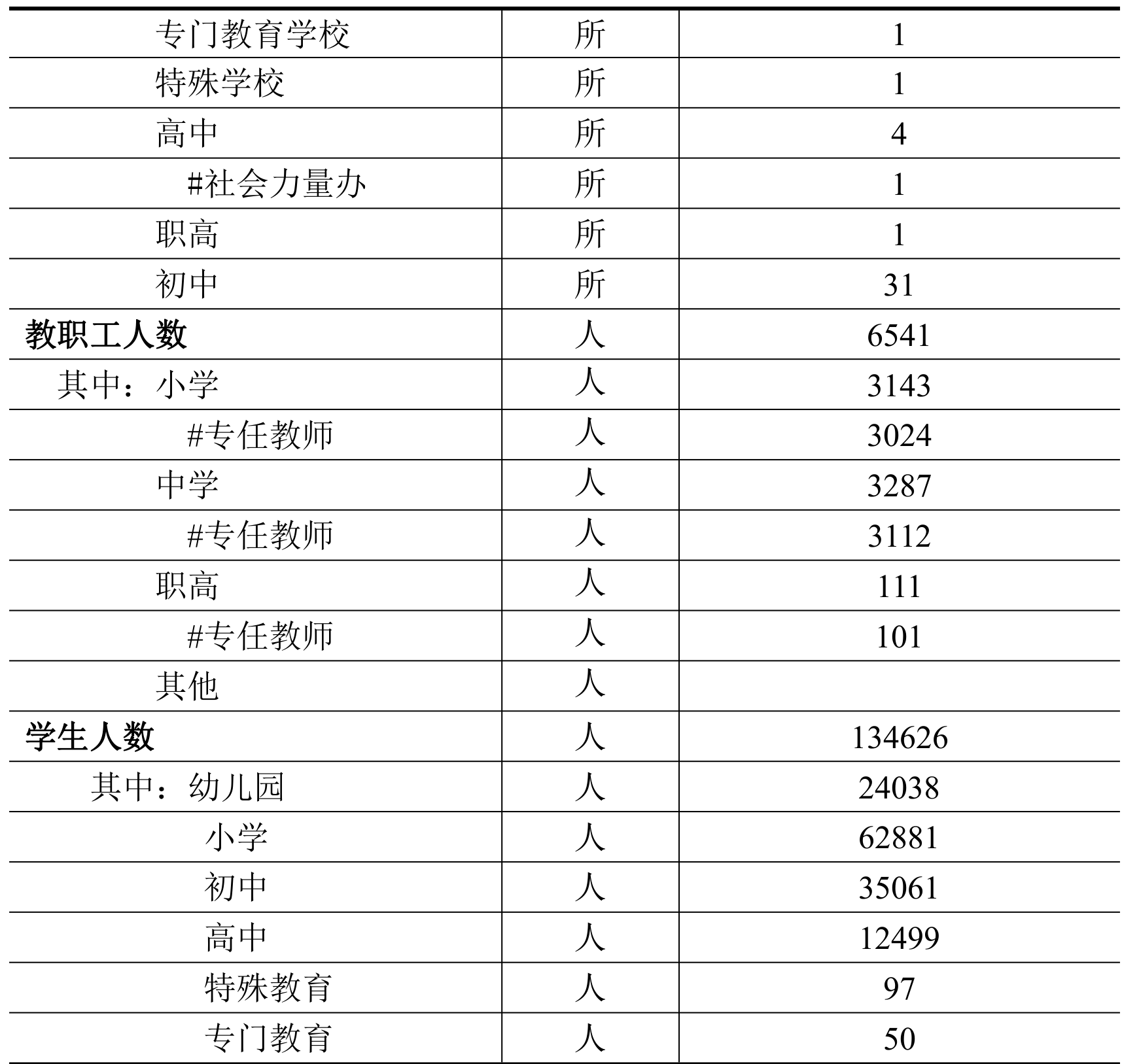 table
