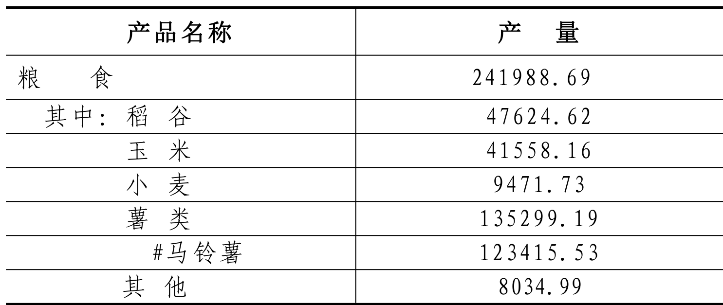 table