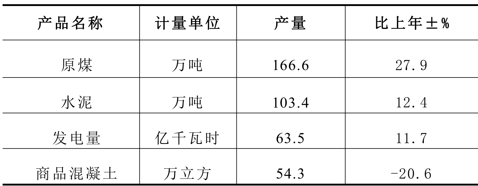 table