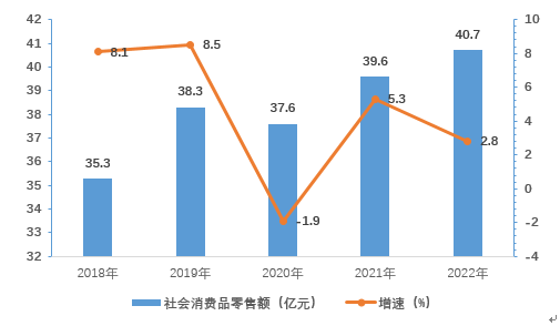 图4 图4