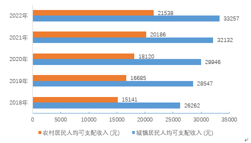 图6 图6