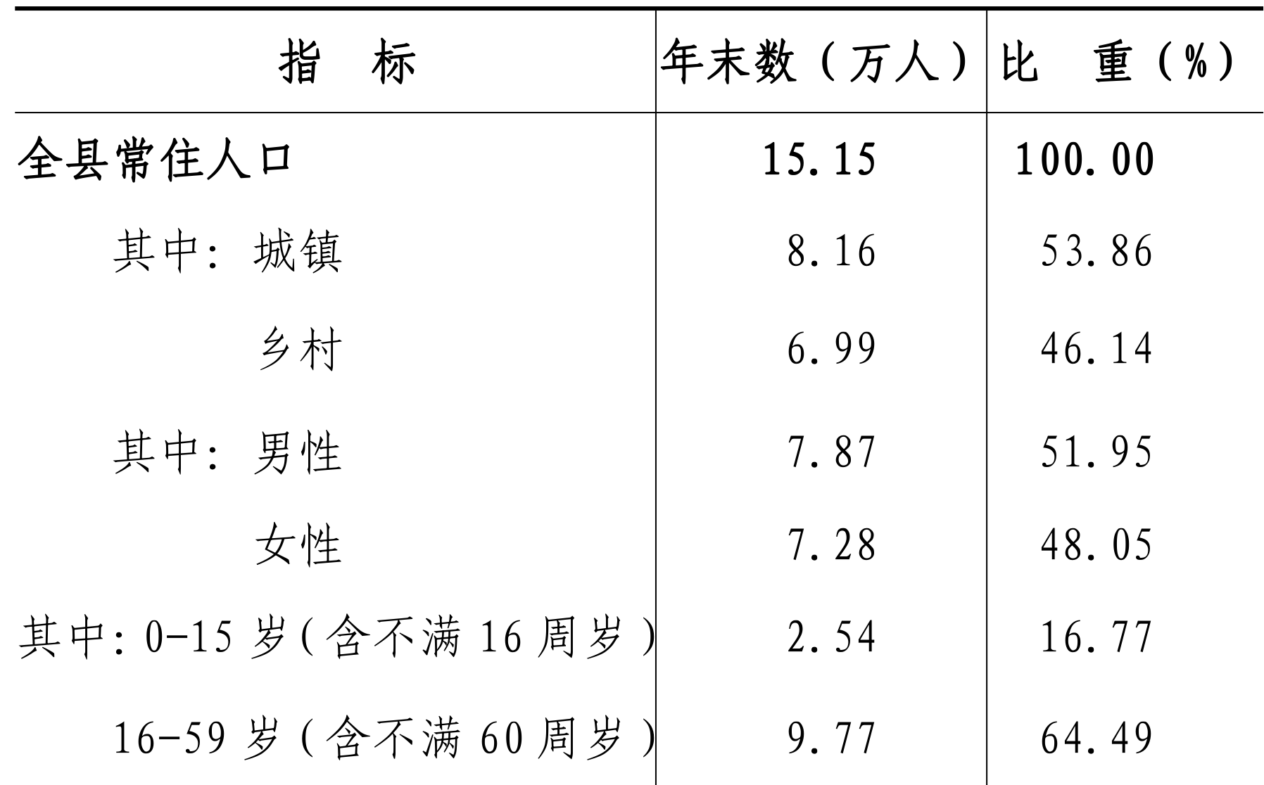 table