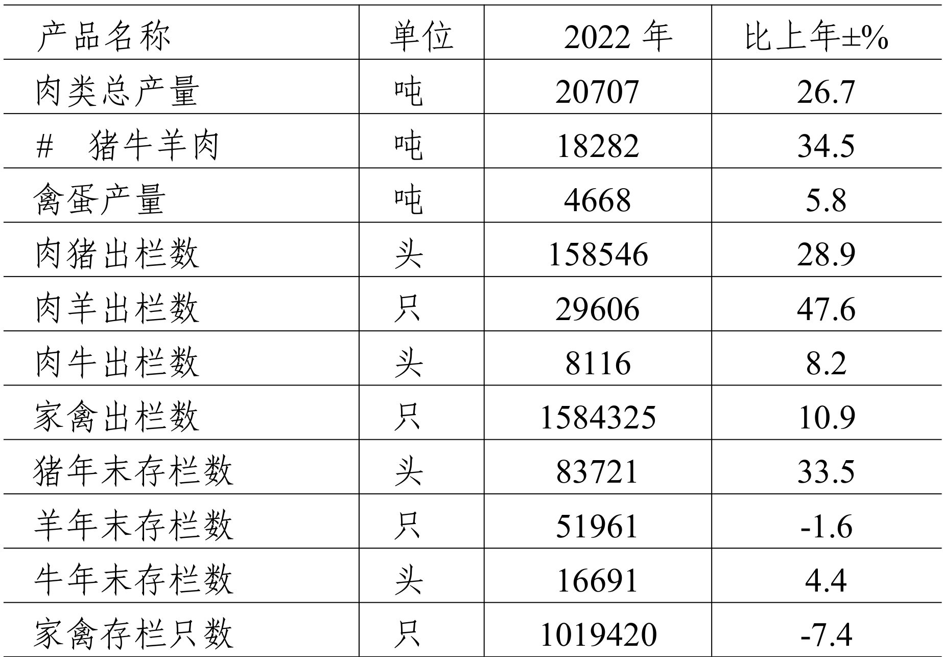 table