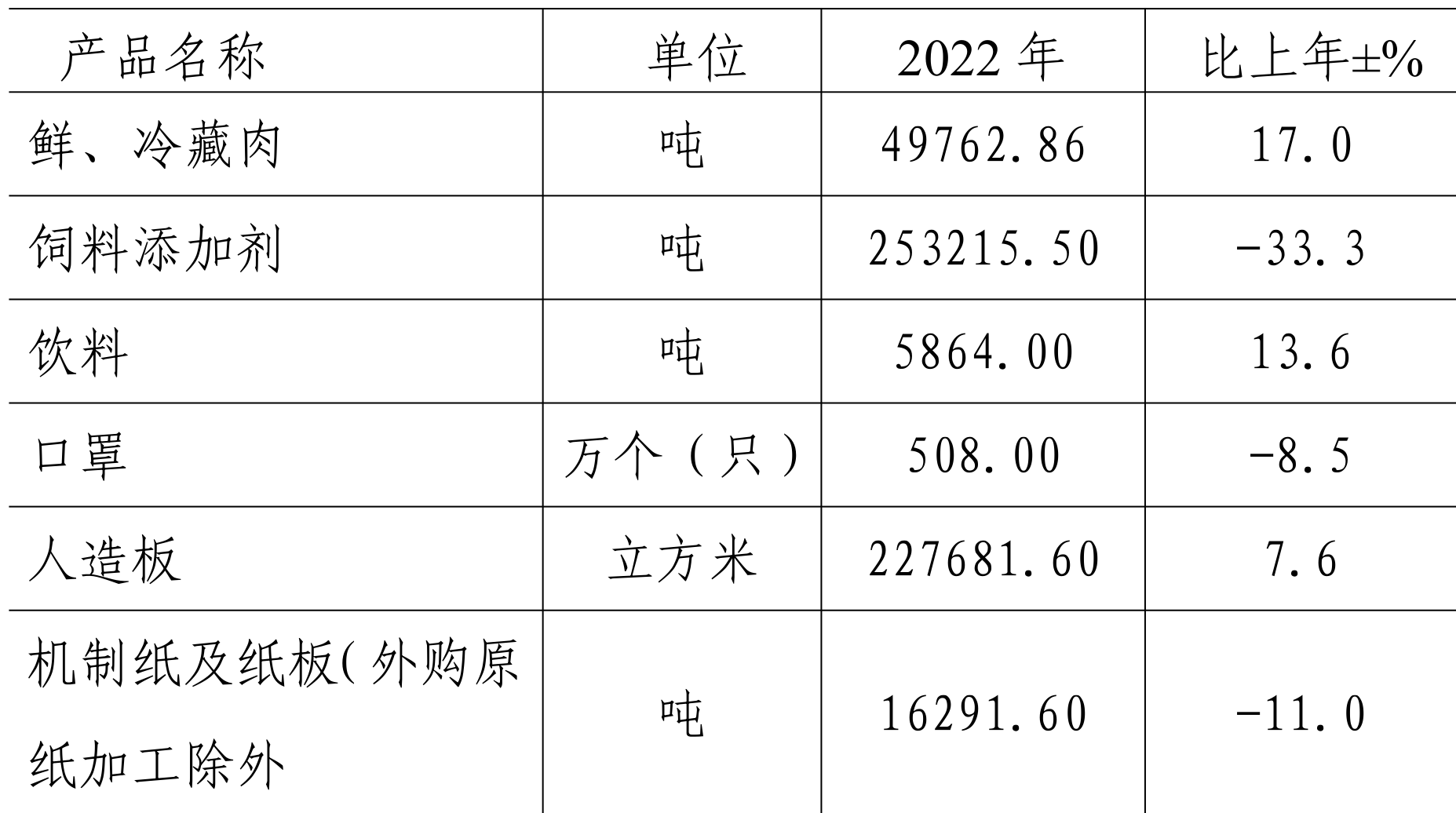 table