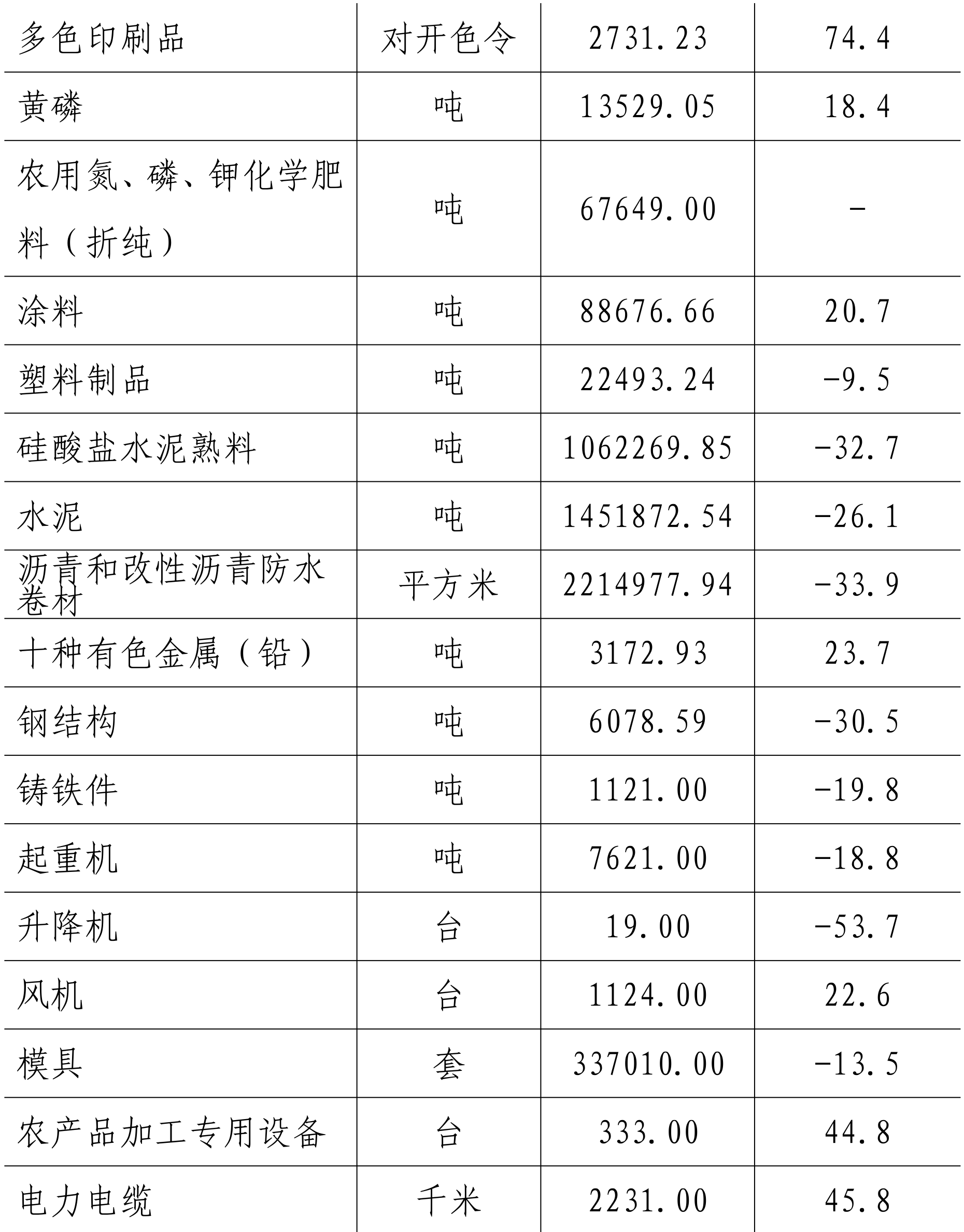 table